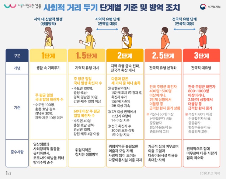 코로나 19 확진자 사흘째 600명대 올라...