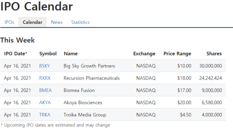  미국 4월 16일 상장주 IPO 나스닥 BSKY , RXRX , BMEA , AKYA , TRKA