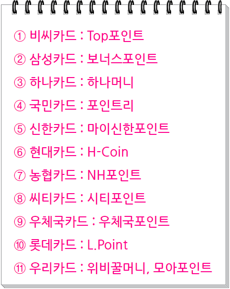  국민/신한카드 포인트 현금화, 내 통장 으로 돌려받기