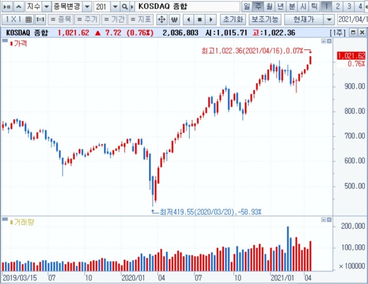 &lt;주간시장&gt; 종목장세 개화 중