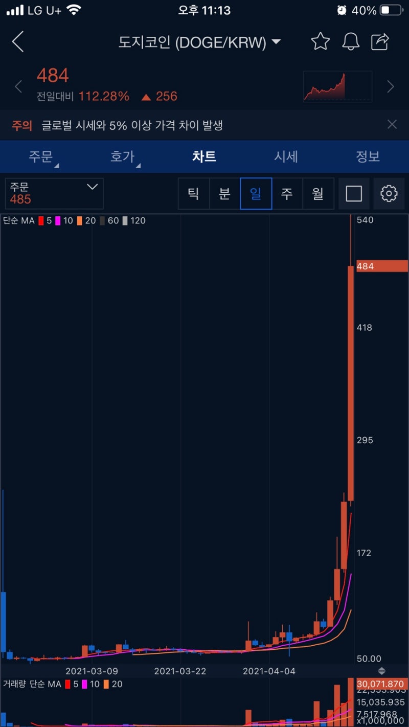 도지코인 김문수 재평가설 : 네이버 블로그