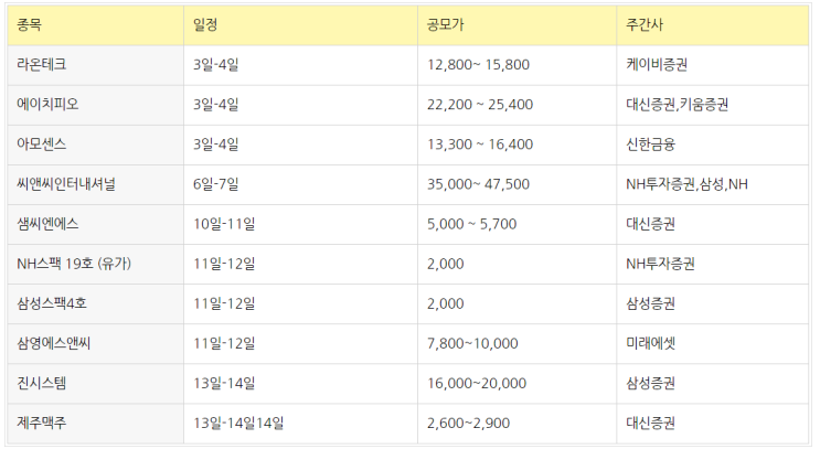  * 2021년 5월 공모주 청약 일정 * 주간사(주관사) 확인하세요!!