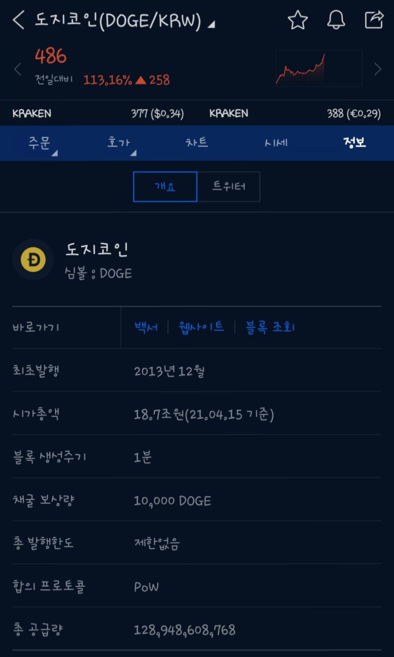 시총 조 단위/발행량 무한 도지코인의 연일 상승으로 알아야될 점 : 네이버 블로그