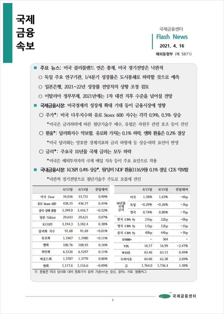 [4.16] 미국 클리블랜드 연은 총재, 미국 경기전망은 낙관적 등, 국제금융속보