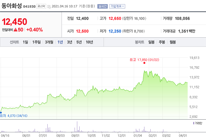  수소에너지 관련주 대장주 핵심 종목 공유