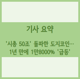  [경제기사 요약] '시총 50조' 돌파한 도지코인…1년 만에 1만8000% '급등'
