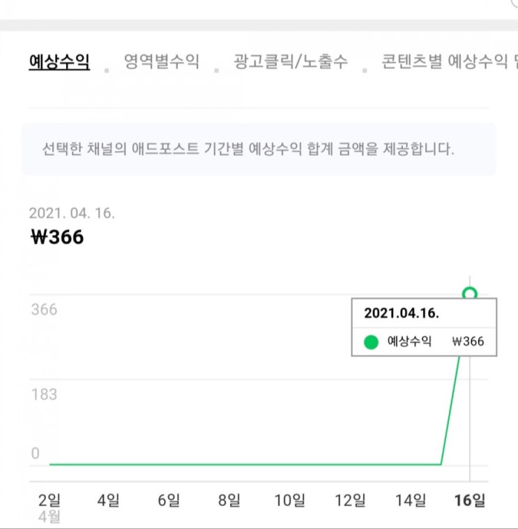  블로그에서 수익이 나기 시작했습니다.