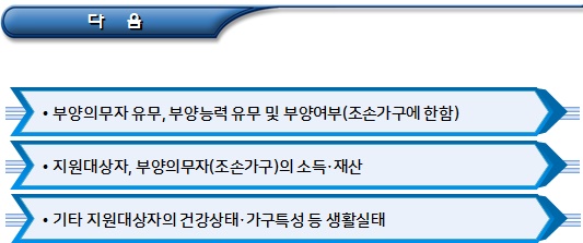 한부모가정 복지급여의 종류 및 지원