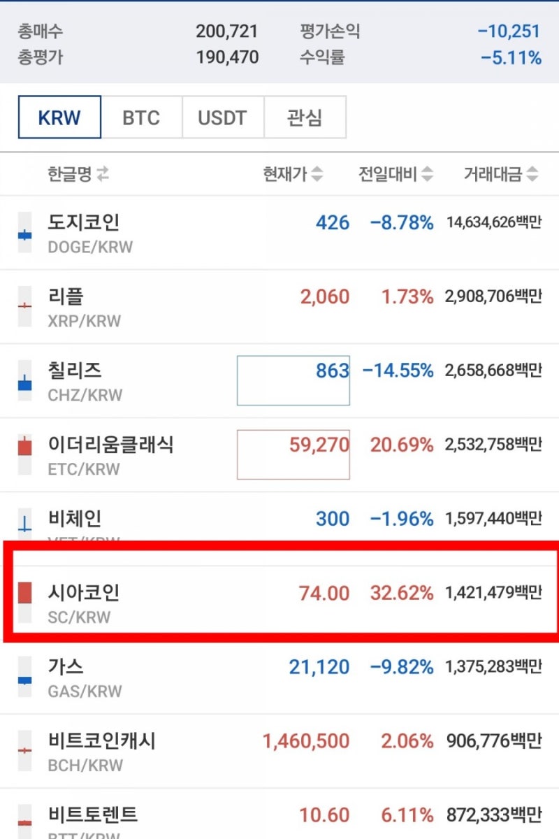 시아 코인 전망 및 호재,시세 : 네이버 블로그