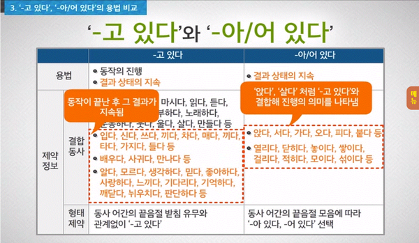 복잡한 한국어 문법? '-고 있다'와 '-아/어 있다'는 어떻게 다를까? : 네이버 블로그