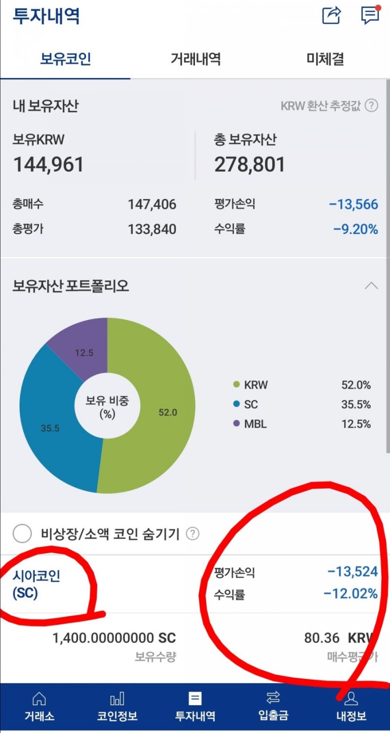시아 코인 전망 및 호재,시세 : 네이버 블로그