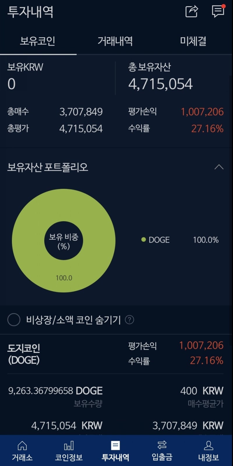 도지코인 전망 제가 사라고 했죠? : 네이버 블로그