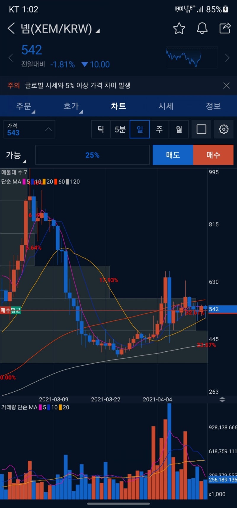 넴(XEM) : 이젠 너도 올라야지? : 네이버 블로그