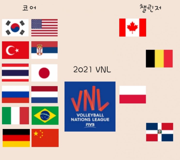  여자배구) 2021 FIVB 여자 VNL(발리볼네이션스리그) 일정 및 국가대표팀 명단