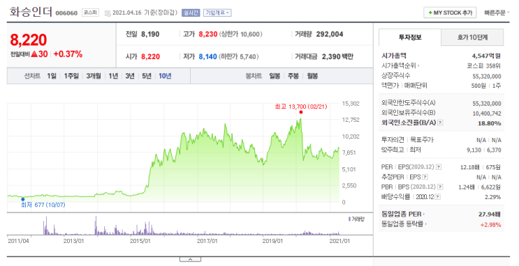  화승인더 종목분석