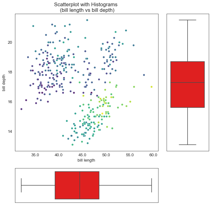 [파이썬 시각화] 산점도와 주변 확률 분포, 마지날 플롯 (Scatter Plot with Marginal Plot) : 네이버 블로그