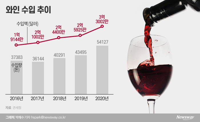 와인 마케팅 공들이는 유통업계 와인 마케팅 공들이는 유통업계