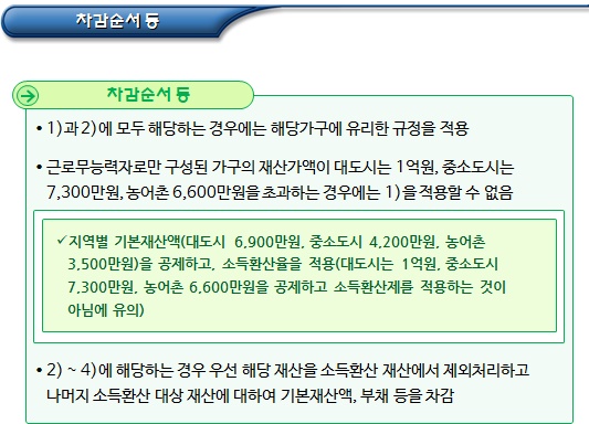 한부모가정 소득환산에서 제외되는 재산