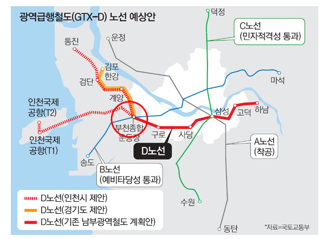  GTX 노선안내                 수도권 광역  급행 철도