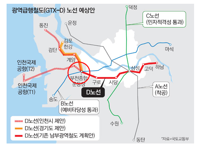   GTX 노선안내                 수도권 광역  급행 철도