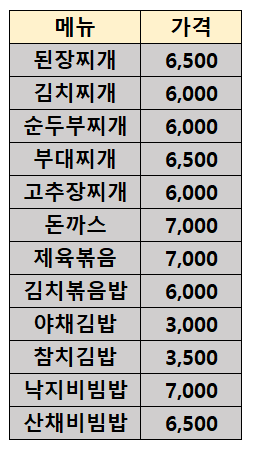  VLOOKUP함수(①기본형)