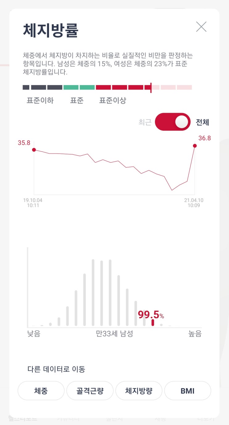 다이어트 출사표.. (2021년 4월 17일 출사) 다이어트 출사표.. (2021년 4월 17일 출사)