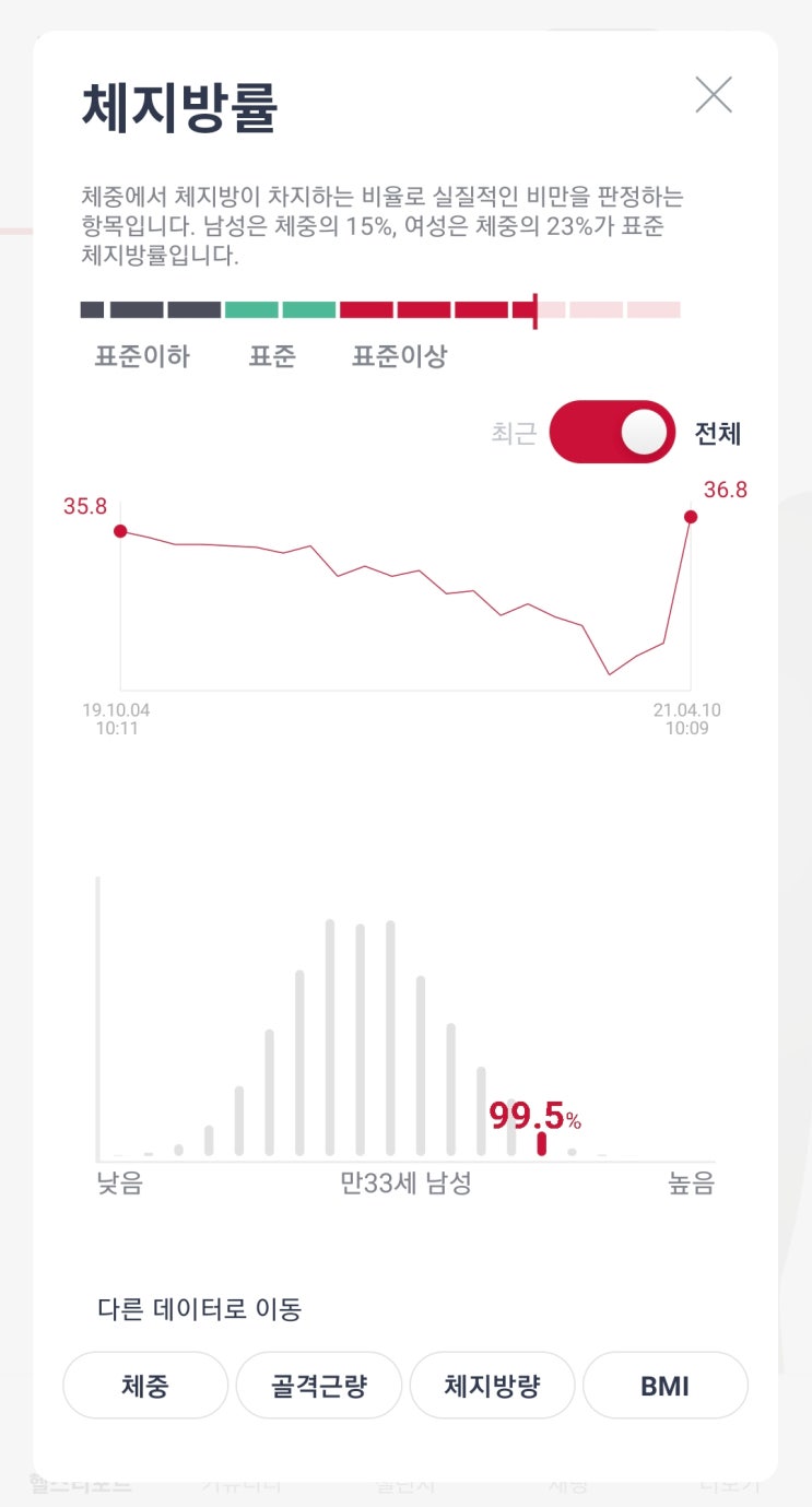 다이어트 출사표.. (2021년 4월 17일 출사)