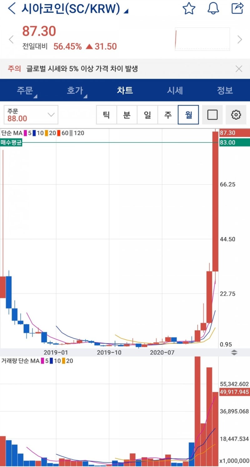 시아 코인 전망 및 호재,시세 : 네이버 블로그