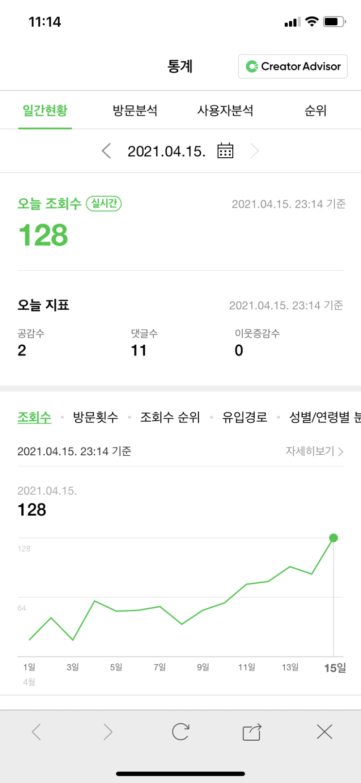 방문자 수 100명 돌파!