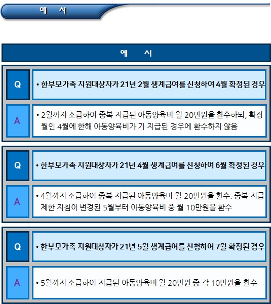 한부모가정 아동양육비 지원내용 - PART1