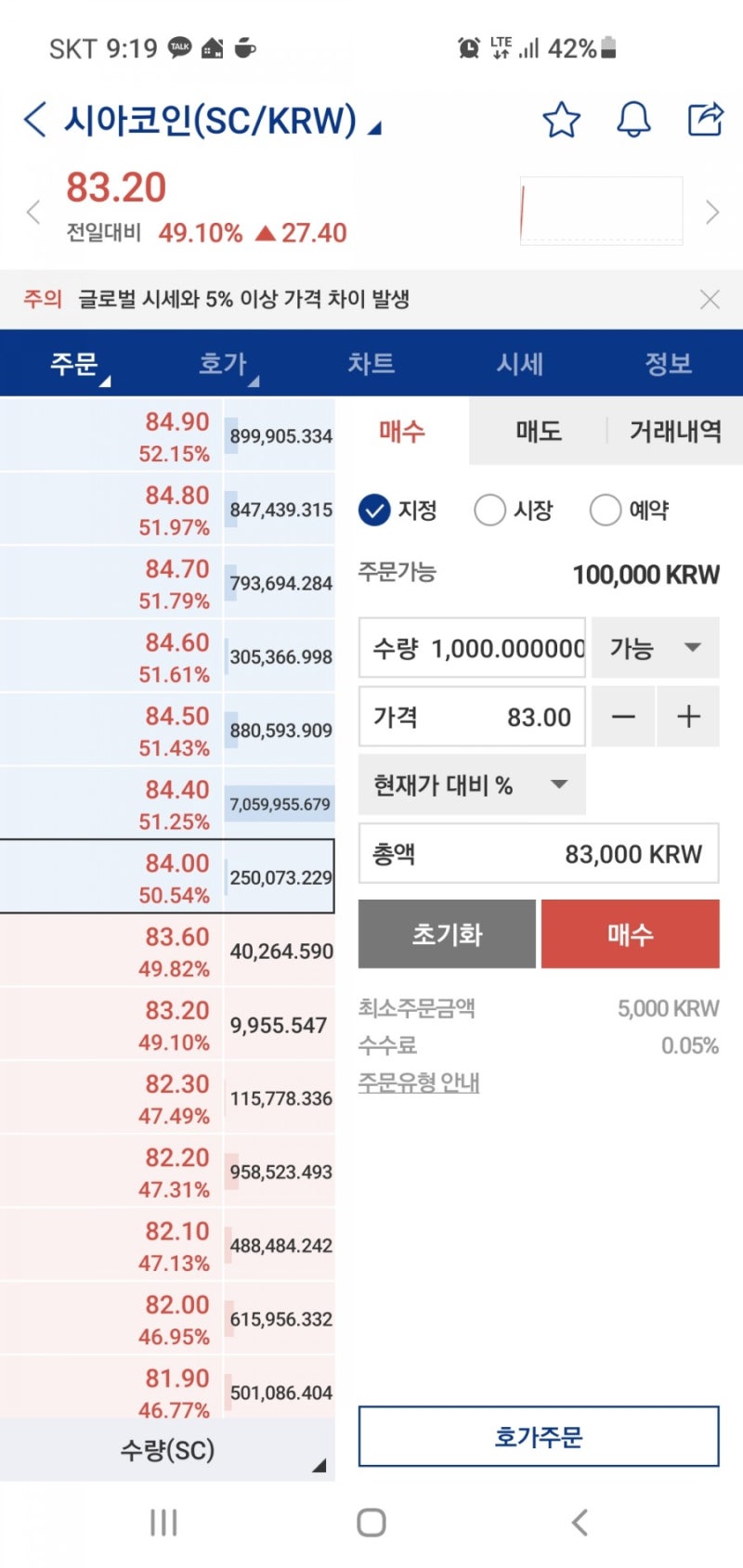 시아 코인 전망 및 호재,시세 : 네이버 블로그