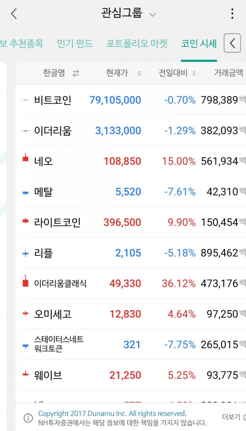 재테크 새내기] 코인1탄 가상화폐 거래를 시작하다!/업비트로 코인 시작하는방법/내돈내산 코인구매 후기 : 네이버 블로그