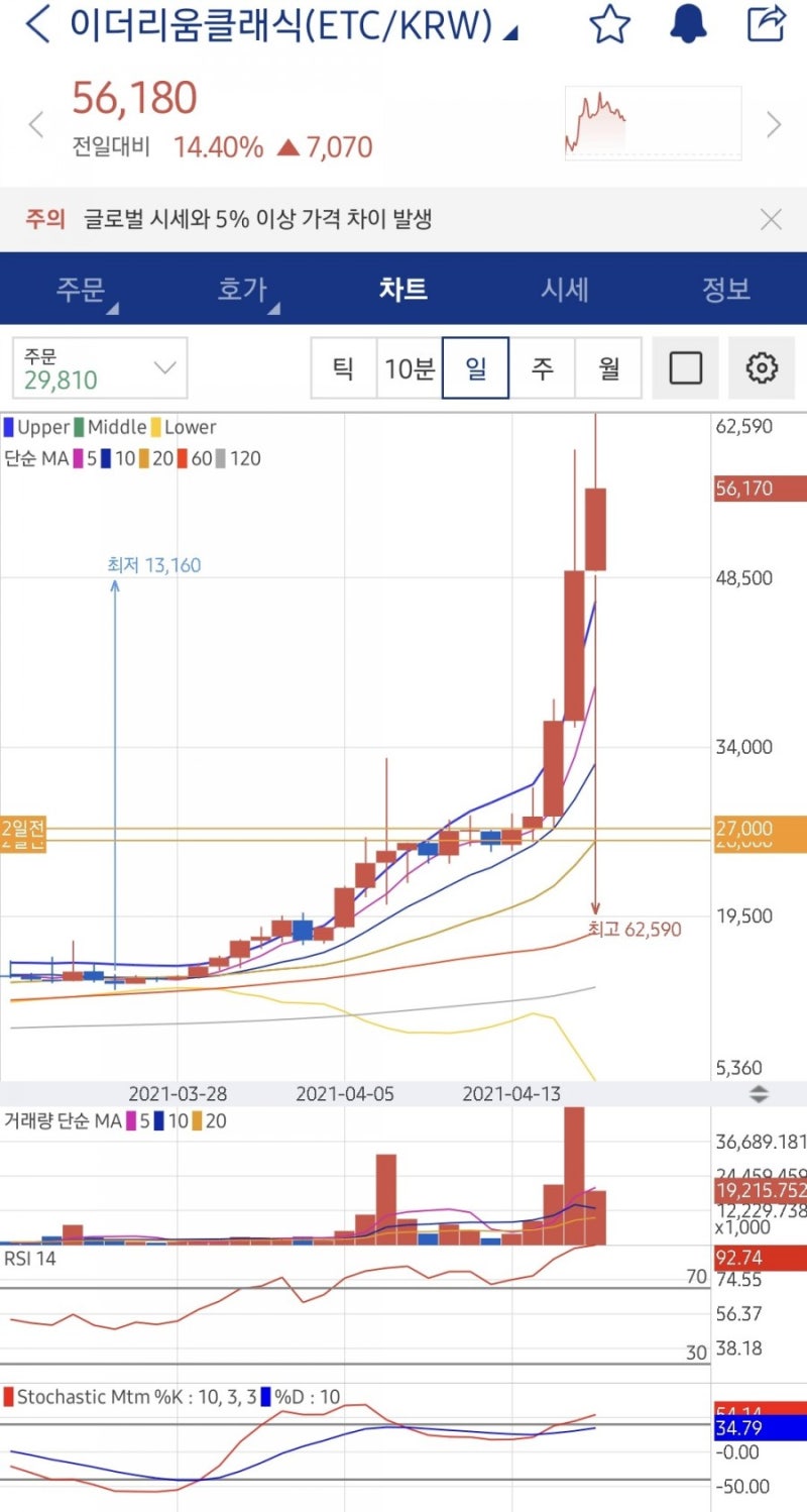 그레이스케일 포트폴리오 및 수익률 -세계최대 암호화폐 투자운용사 : 네이버 블로그