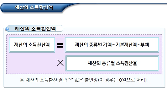 한부모가정 재산의 소득환산액 및 산출방법 한부모가정 재산의 소득환산액 및 산출방법