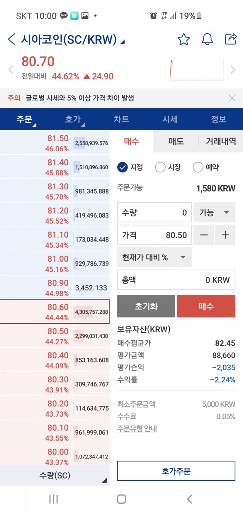 시아 코인 전망 및 호재,시세 : 네이버 블로그