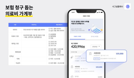 실손보험 호갱노노? "의료비 가계부 활용해보세요" 실손보험 호갱노노? "의료비 가계부 활용해보세요"