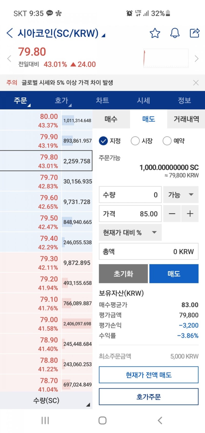 시아 코인 전망 및 호재,시세 : 네이버 블로그