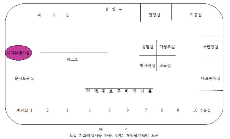  치과위생사들이 치과에 적용하면 좋은 물품정리 꿀 팁