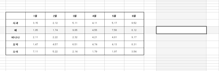  엑셀 소수 자리 반 올림 내림 수식 명령어 round up down 사용법