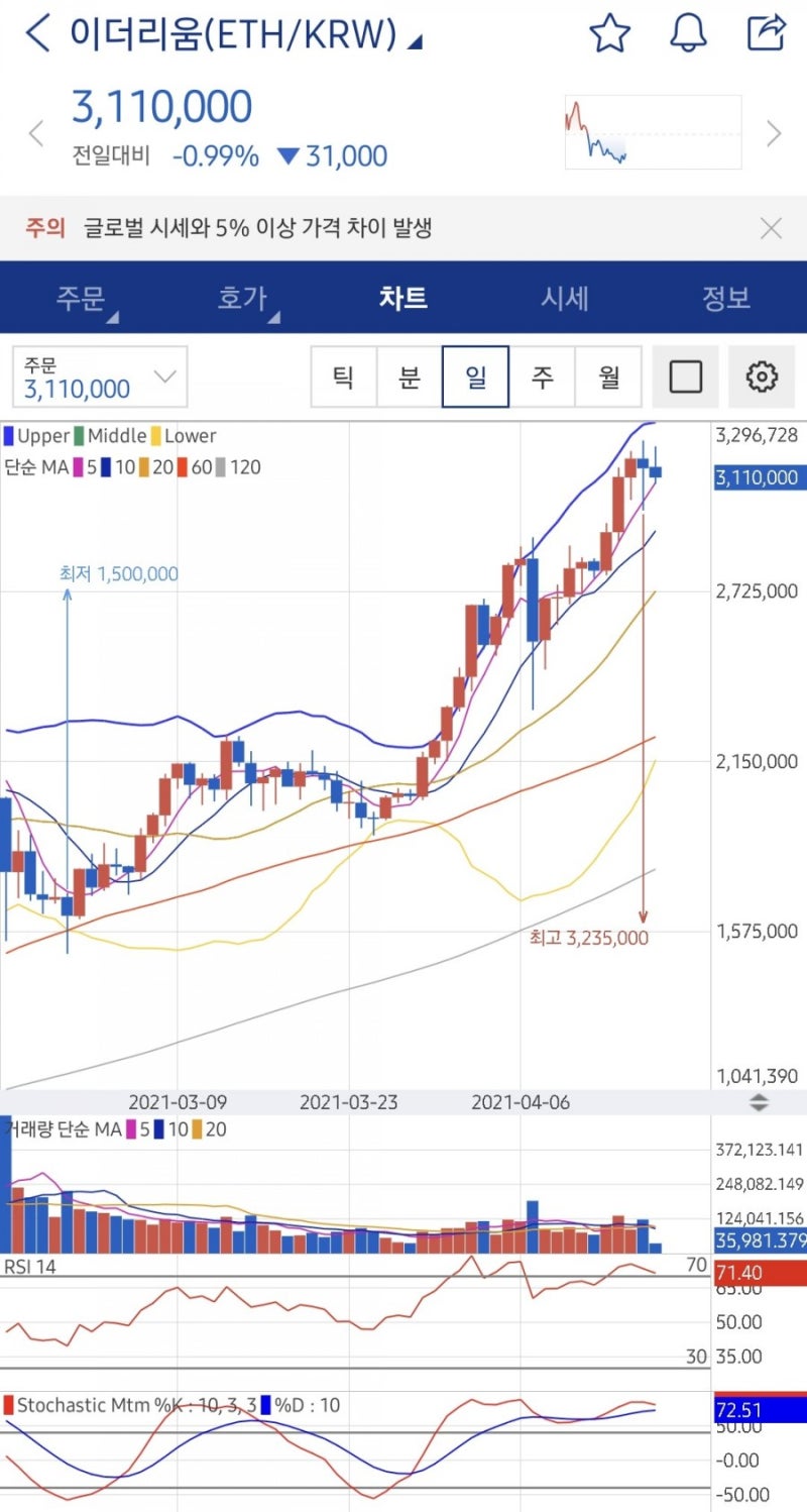 그레이스케일 포트폴리오 및 수익률 -세계최대 암호화폐 투자운용사 : 네이버 블로그