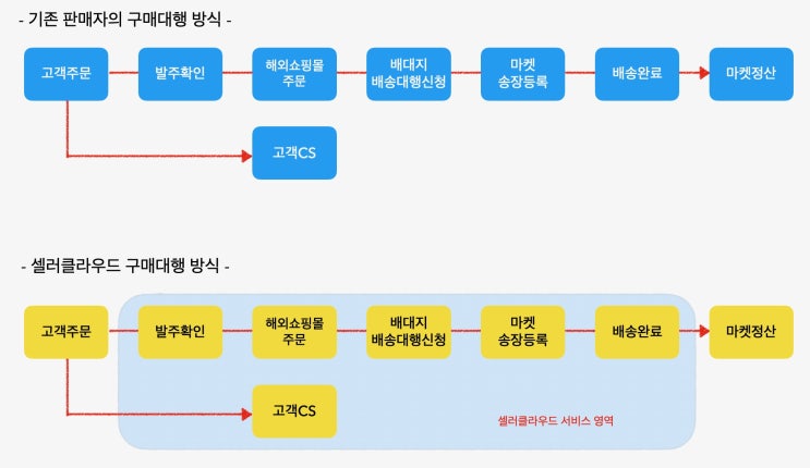  투잡 뛰어넘는 N잡러들 (feat. 직장인 투잡 응원해!)