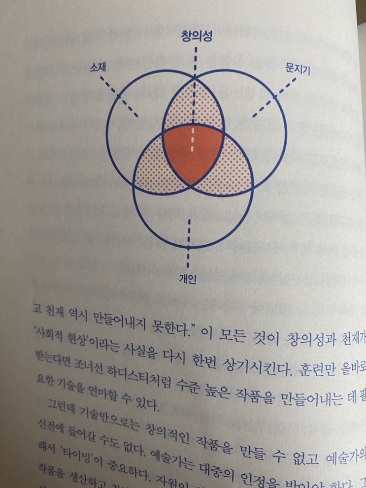  생각이 돈이 되는 순간.지나,자청님 추천도서.