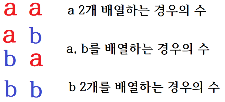  이항정리 그림으로 증명