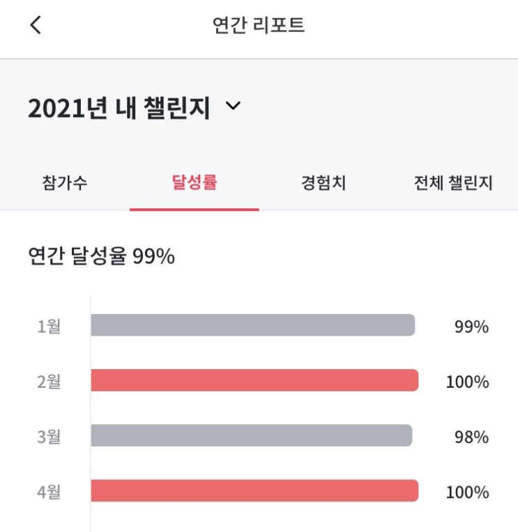 습관성형에 내 돈을 걸어야 하는 이유?
