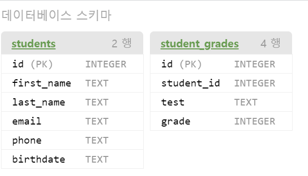 SQL 관계형 테이블 결합하기 (Join Table) SQL 관계형 테이블 결합하기 (Join Table)