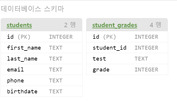 SQL 관계형 테이블 결합하기 (Join Table)