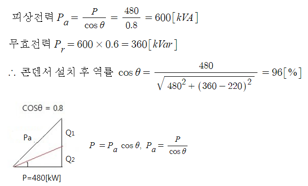 전력용 콘덴서 관련 실기 기출문제 전력용 콘덴서 관련 실기 기출문제