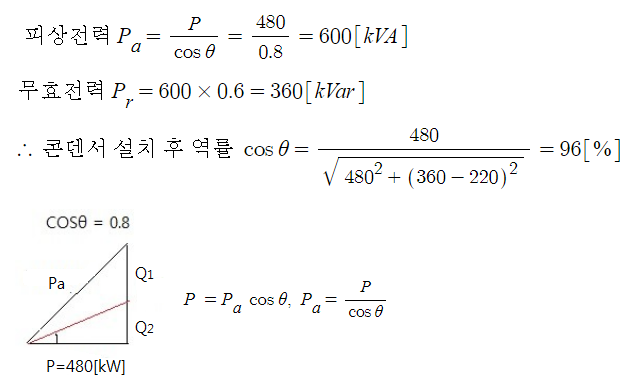 전력용 콘덴서 관련 실기 기출문제