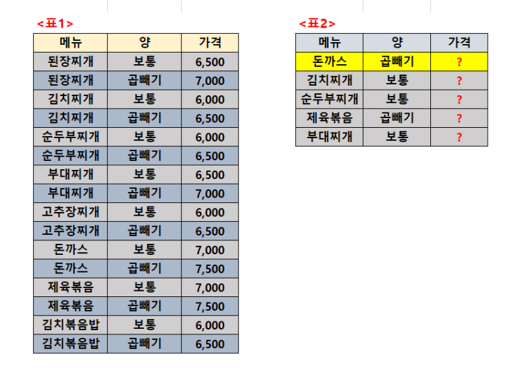  VLOOKUP함수(②응용형)
