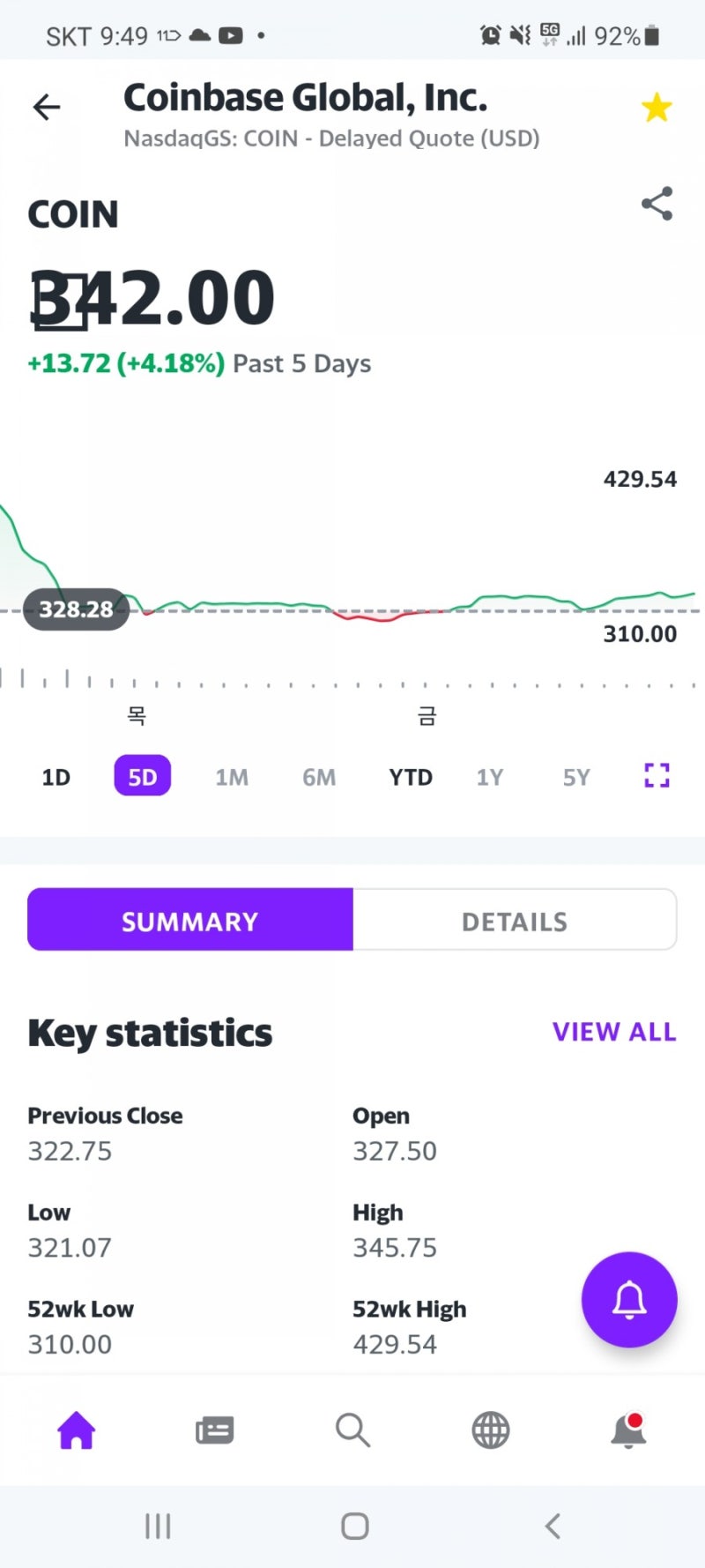미국주식 매매일지 #5.코인베이스로 단타치기 가능할까?(2021.04.16.금) : 네이버 블로그